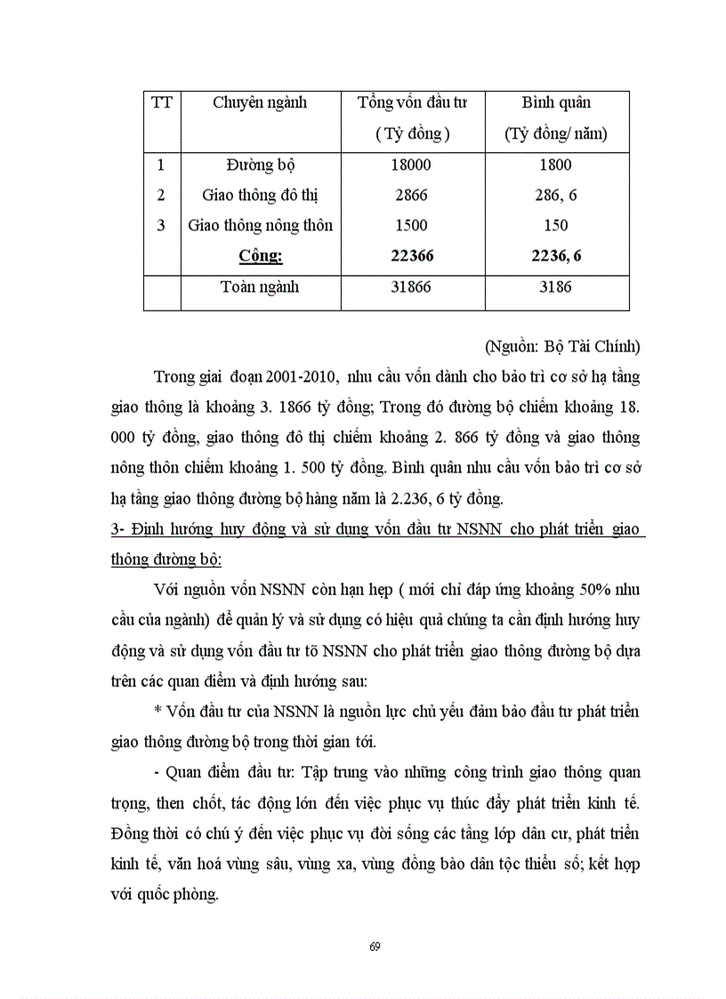 image for page Định hướng huy động và sử dụng vốn đầu tư NSNN cho giao thông đường bộ ở Việt Nam giai đoạn 2001 2010