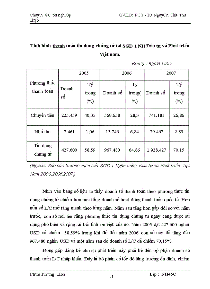 image for page Giải pha p nhă m ha n chê ru i ro trong thanh toa n ti n du ng chư ng tư ta i SGD1 NH Đâ u tư va Pha t triê n Viê t Nam