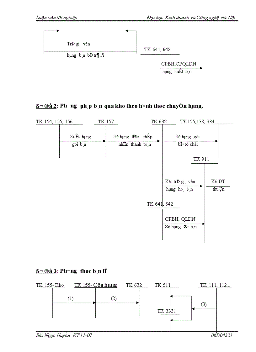 image for page Kế toán bán hàng và xác định kết quả bán hàng tại Công ty Cổ phần Vật tư Nông nghiệp I Hải Phòng