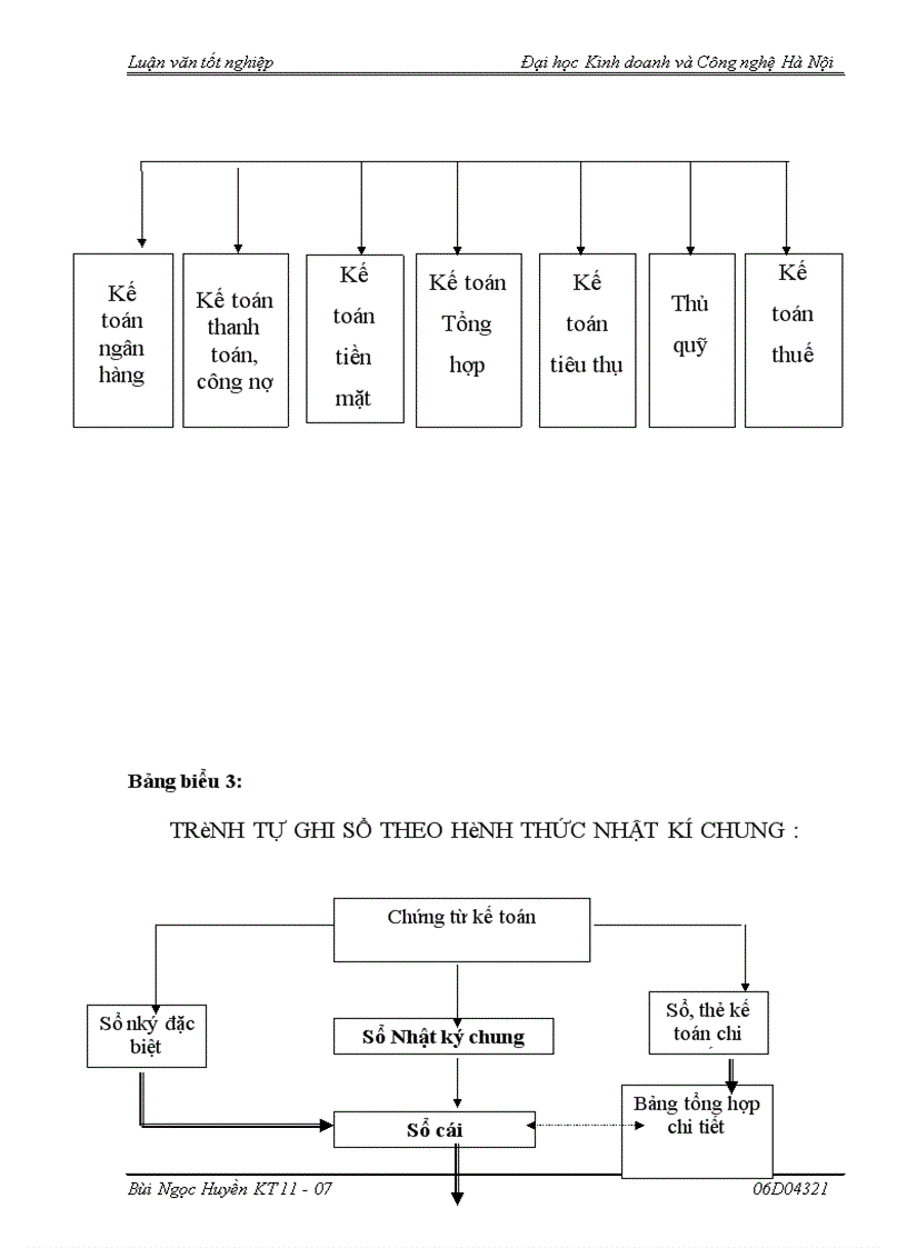 image for page Kế toán bán hàng và xác định kết quả bán hàng tại Công ty Cổ phần Vật tư Nông nghiệp I Hải Phòng