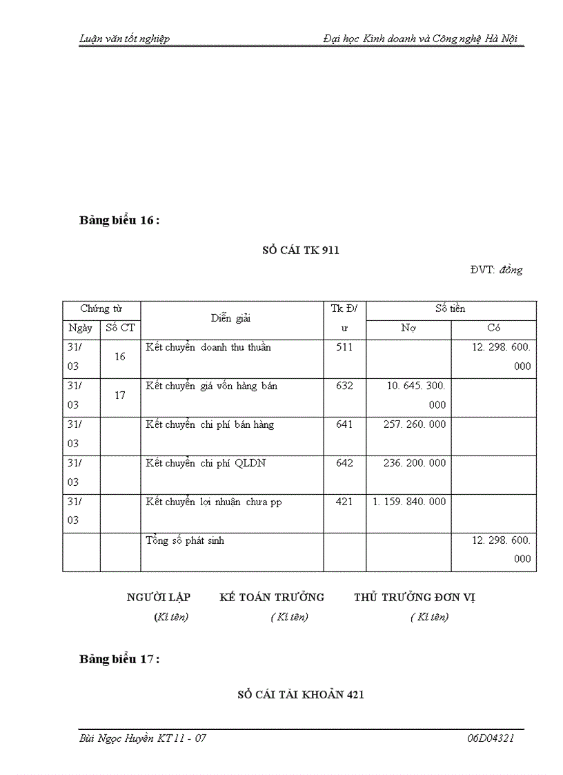 image for page Kế toán bán hàng và xác định kết quả bán hàng tại Công ty Cổ phần Vật tư Nông nghiệp I Hải Phòng