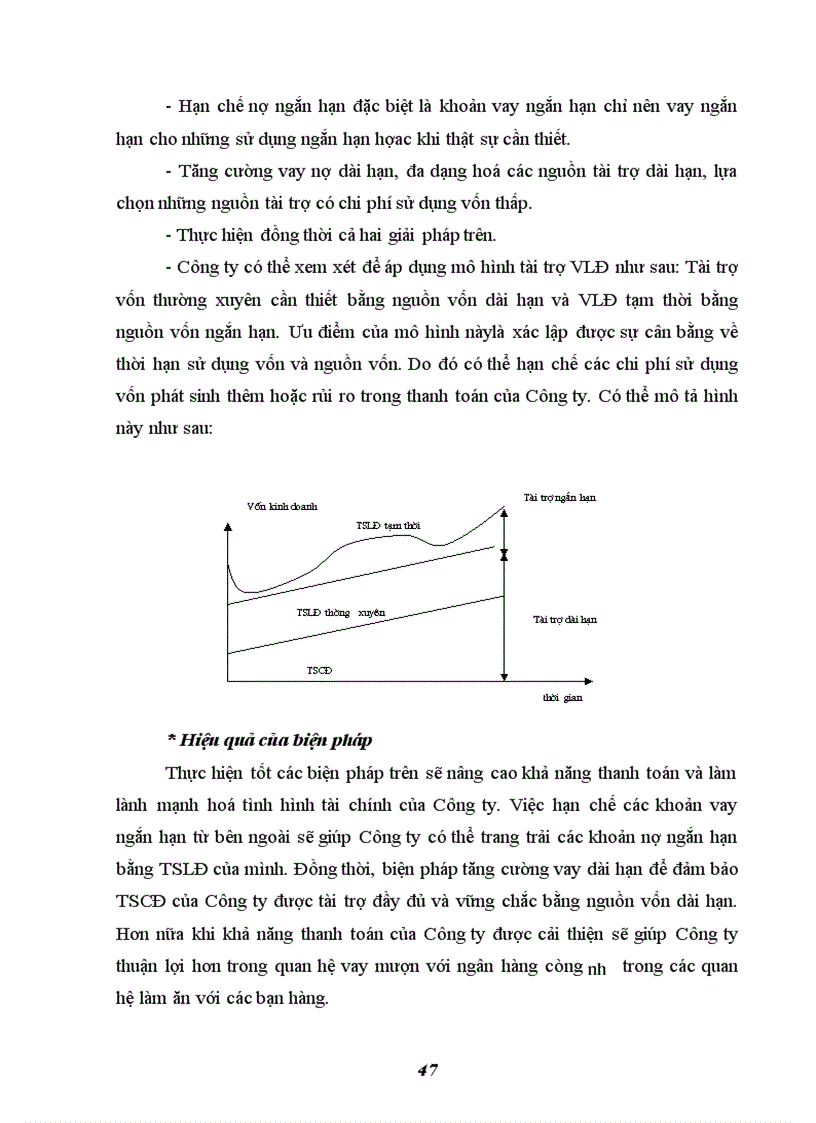 image for page Một số biện pháp nhằm nâng cao hiệu quả sử dụng vốn lưu động ở Công ty Cổ phần giải trí Thăng Long