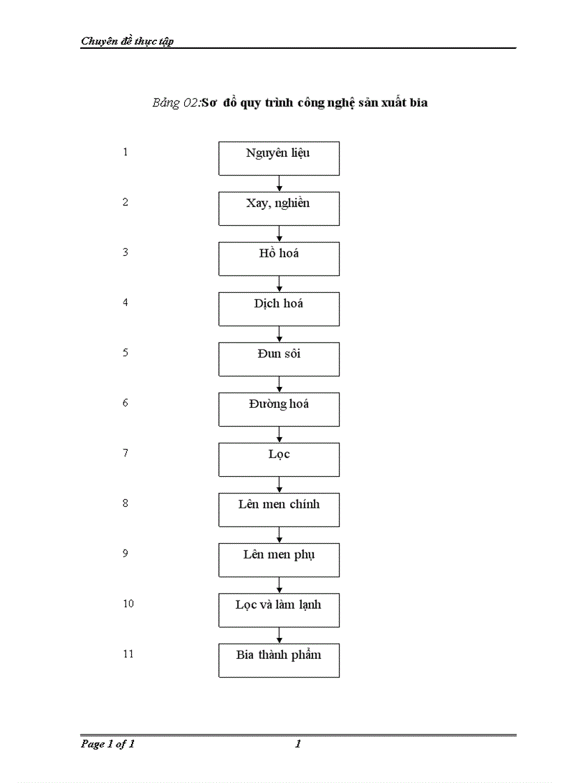 image for page Hoàn thiện hạch toán tiêu thụ và xác định kết quả tiêu thụ thành phẩm trong công ty sản xuất kinh doanh và đầu tư Việt Hà 1
