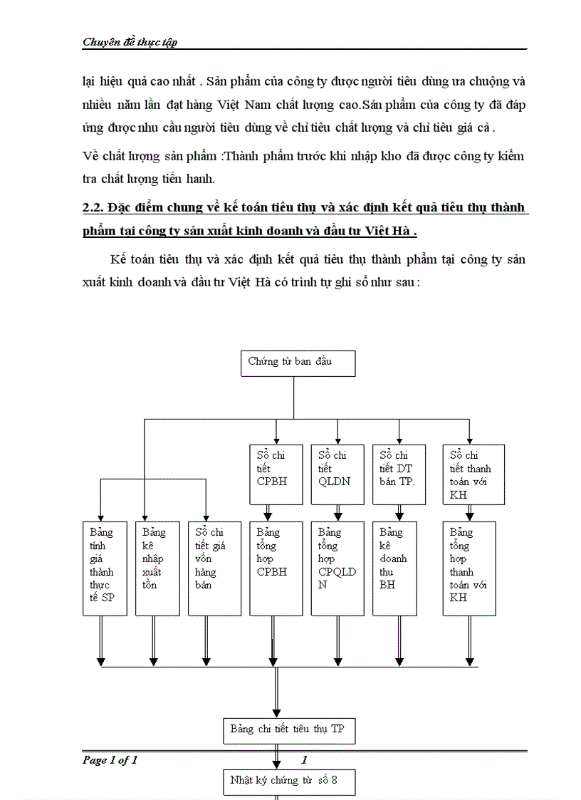 image for page Hoàn thiện hạch toán tiêu thụ và xác định kết quả tiêu thụ thành phẩm trong công ty sản xuất kinh doanh và đầu tư Việt Hà 1