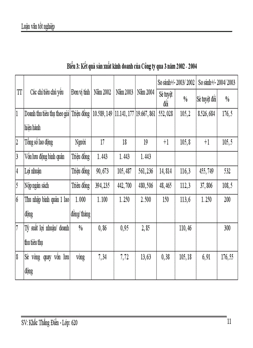 image for page Phân tích doanh thu tiêu thụ của Công ty cổ phần điện tử chuyên dụng Hanel 1