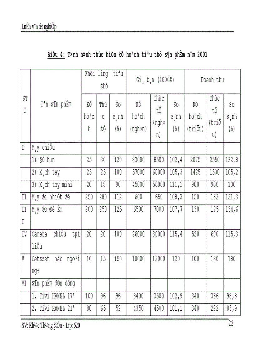 image for page Phân tích doanh thu tiêu thụ của Công ty cổ phần điện tử chuyên dụng Hanel 1