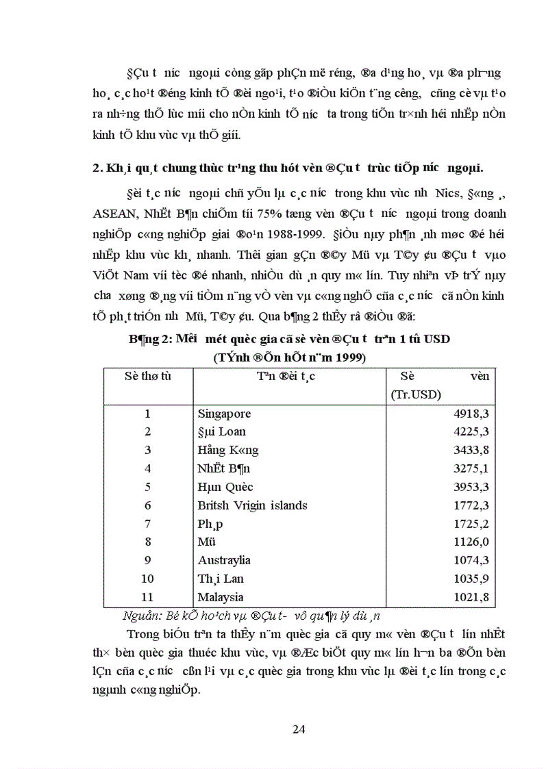 image for page Phương hướng và giải pháp chủ yếu đẩy mạnh thu hút vốn đầu tư trực tiếp nước ngoài theo vùng kinh tế ở Việt Nam 1