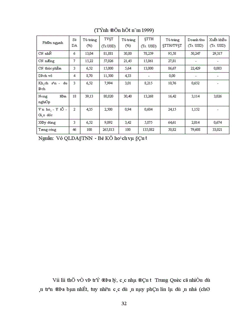 image for page Phương hướng và giải pháp chủ yếu đẩy mạnh thu hút vốn đầu tư trực tiếp nước ngoài theo vùng kinh tế ở Việt Nam 1