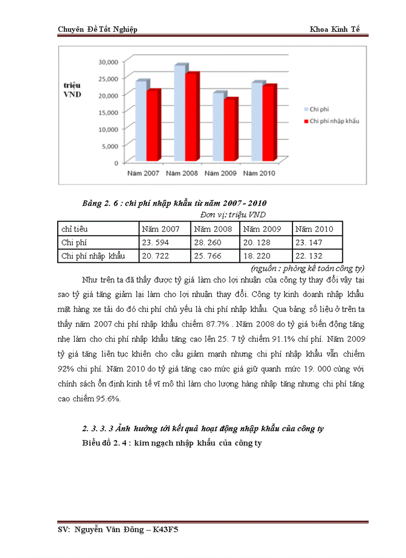 image for page hưởng của chính sách tỷ giá hối đoái đến hoạt động nhập khẩu ô tô tải nhẹ từ thị trường Trung Quốc lấy ví dụ minh họa tại chi nhánh công ty cổ phần thiết bị phụ tùng Đà Nẵng tại Hà Nội