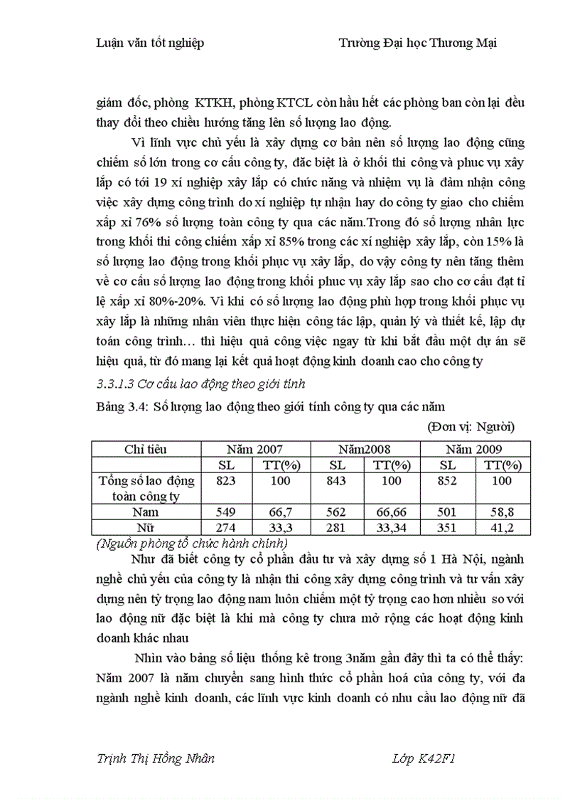 image for page Một số giải pháp phát triển nguồn nhân lực với nâng cao hiệu quả kinh doanh tại Công ty cổ phần đầu tư và xây dựng số 1 Hà Nội 1