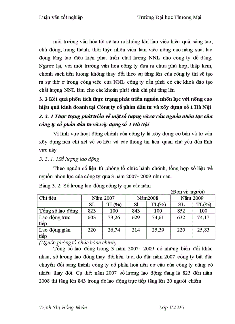 image for page Một số giải pháp phát triển nguồn nhân lực với nâng cao hiệu quả kinh doanh tại Công ty cổ phần đầu tư và xây dựng số 1 Hà Nội 1