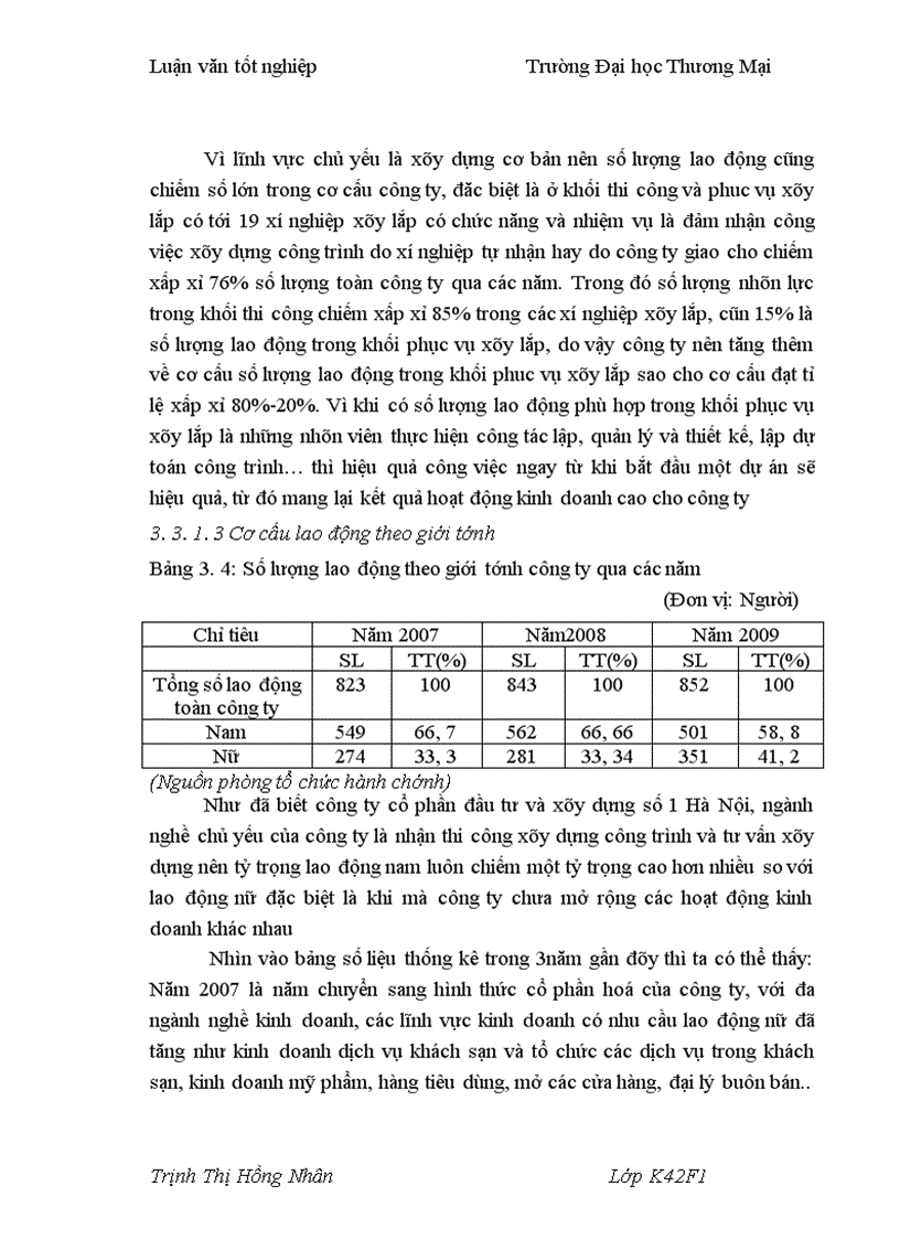 image for page Một số giải pháp phát triển nguồn nhân lực với nâng cao hiệu quả kinh doanh tại Công ty cổ phần đầu tư và xây dựng số 1 Hà Nội 1