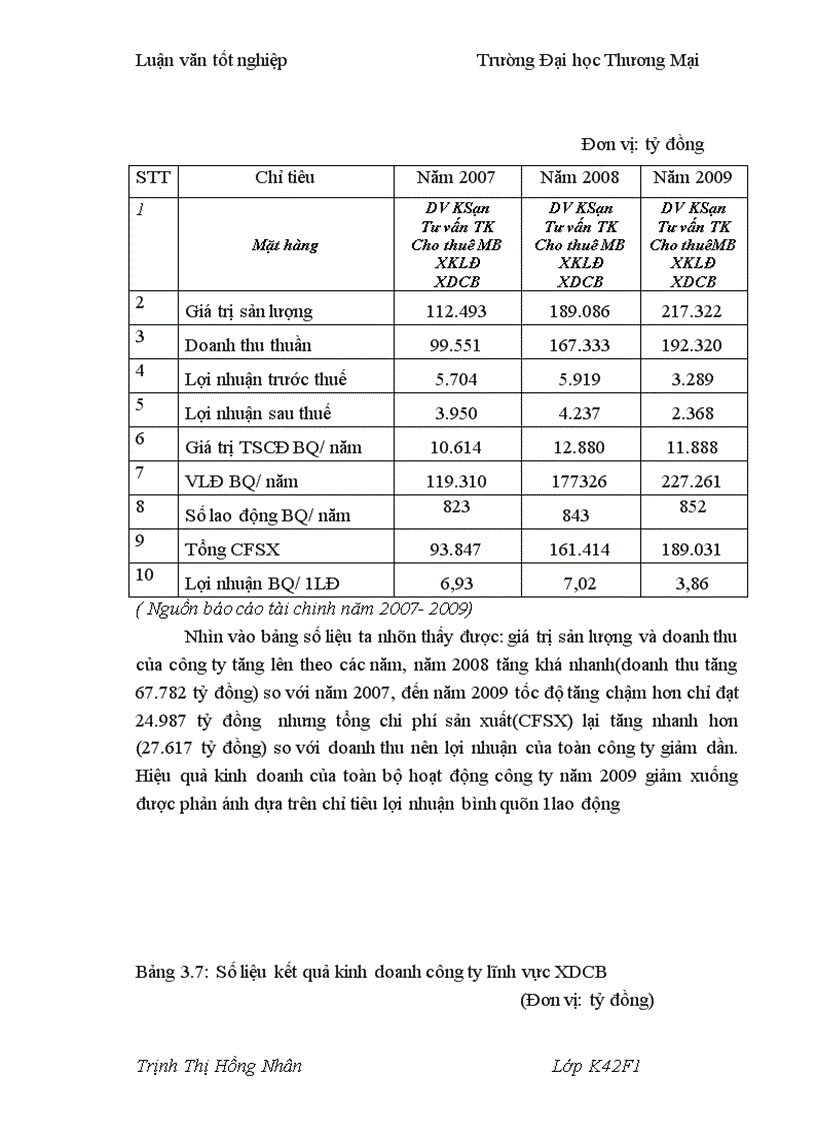 image for page Một số giải pháp phát triển nguồn nhân lực với nâng cao hiệu quả kinh doanh tại Công ty cổ phần đầu tư và xây dựng số 1 Hà Nội 1