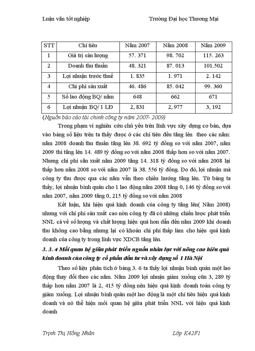 image for page Một số giải pháp phát triển nguồn nhân lực với nâng cao hiệu quả kinh doanh tại Công ty cổ phần đầu tư và xây dựng số 1 Hà Nội 1