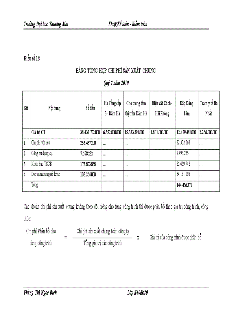 image for page Phương pháp nghiên cứu và các kết quả phân tích thực trạng công tác kế toán tập hợp chi phí sản xuất sản phẩm xây lắp công trình Đập Đồng Tâm tại công ty cổ phần đầu tư Thịnh Phát 1