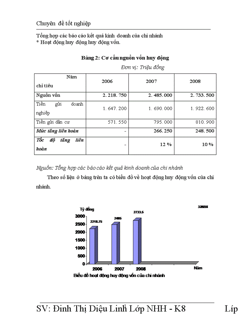 image for page Nâng cao chất lượng tín dụng tại chi nhánh ngân hàng Hàng Hải Đống Đa 1