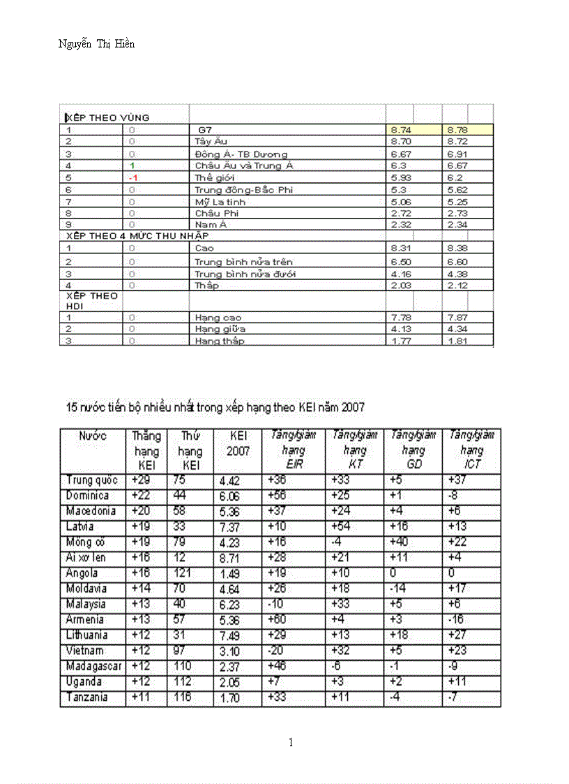 image for page Kinh tế tri thức Knowledge Economy