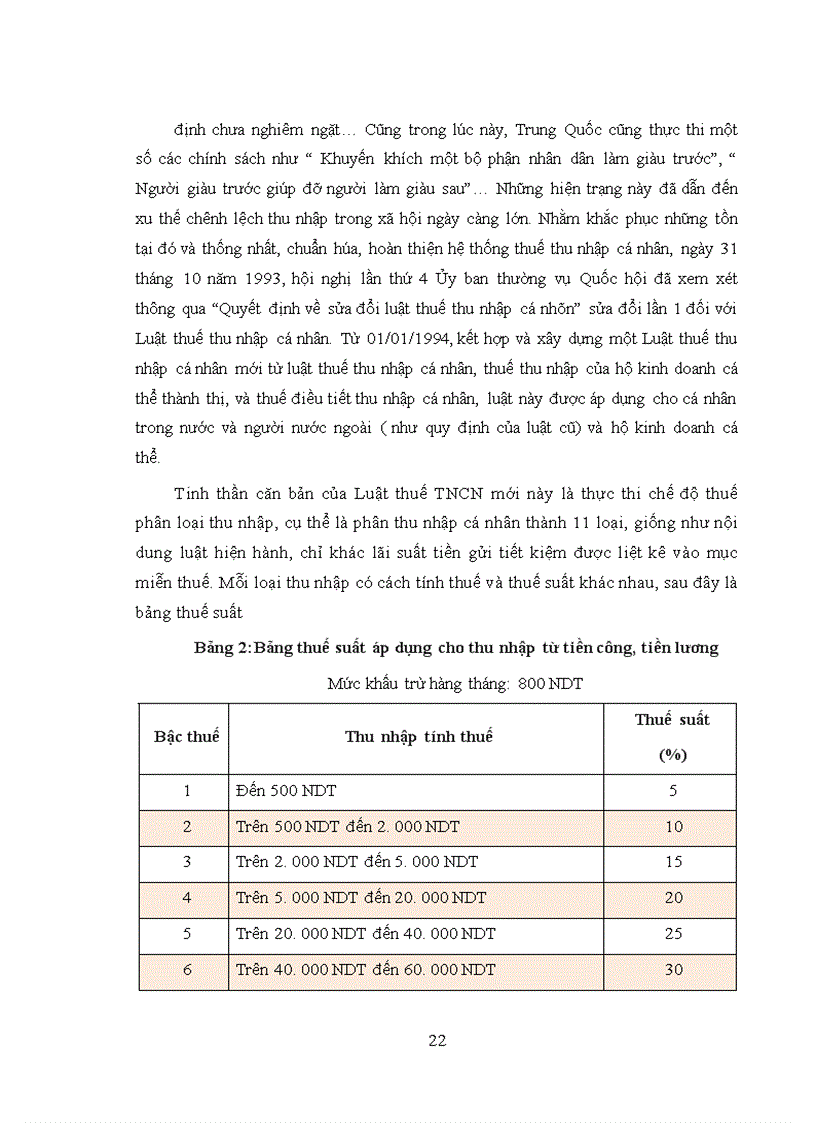 image for page Tìm hiểu Luật thuế TNCN của Trung Quốc và bài học kinh nghiệm cho Việt Nam