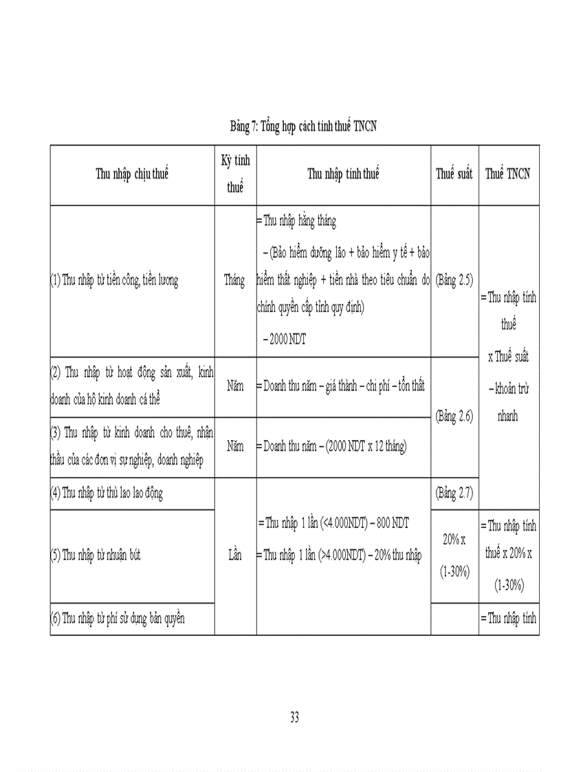image for page Tìm hiểu Luật thuế TNCN của Trung Quốc và bài học kinh nghiệm cho Việt Nam