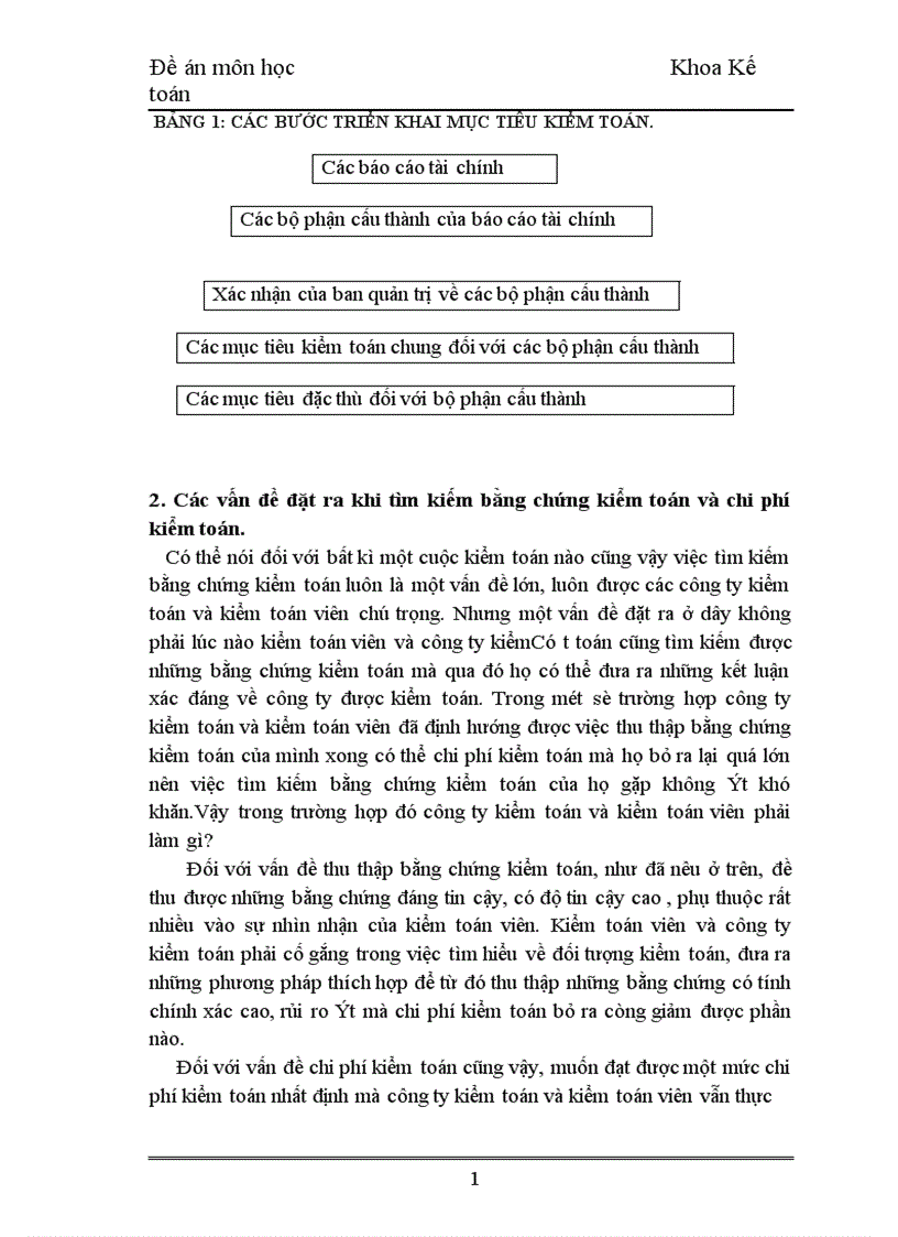image for page Tìm hiểu mối quan hệ giữa rủi ro kiểm toán với bằng chứng kiểm toán và chi phí kiểm toán trong kiểm toán báo cáo tài chính 1