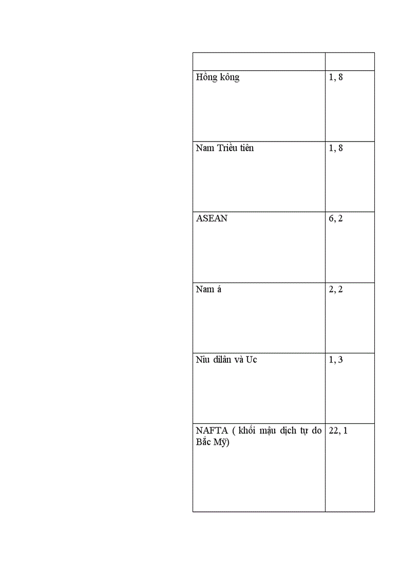 image for page Thị trường EU và khả năng xuất khẩu của Việt nam sang thị trường này 1