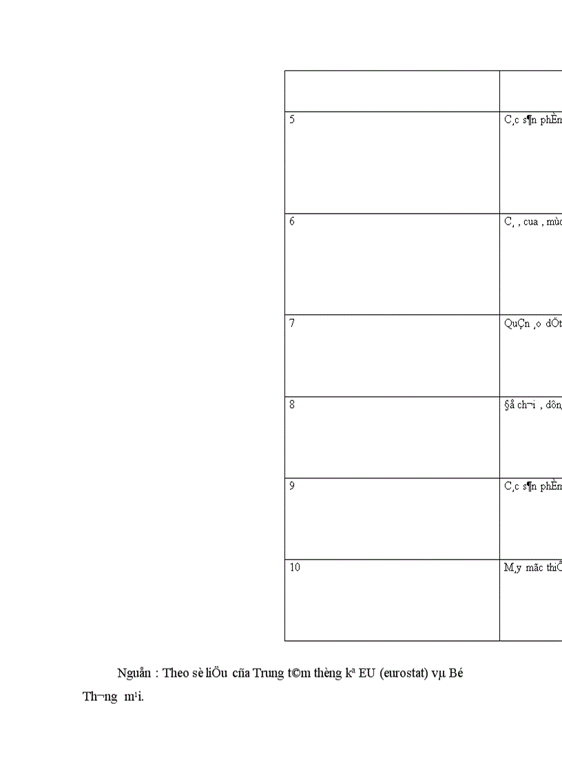 image for page Thị trường EU và khả năng xuất khẩu của Việt nam sang thị trường này 1