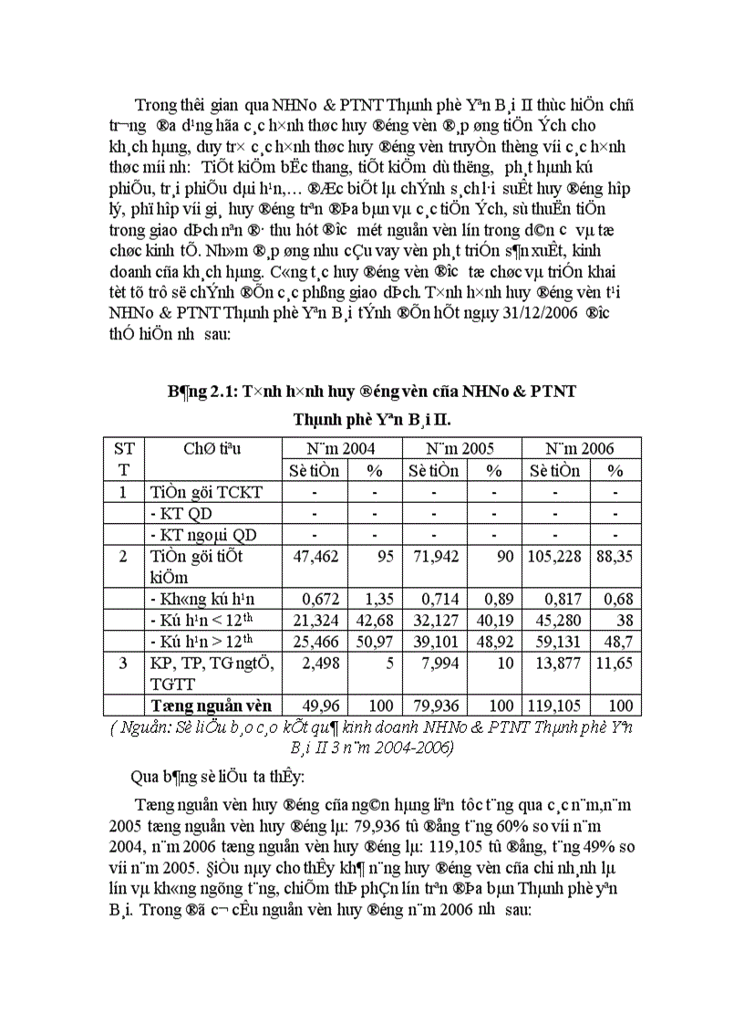 image for page Một số giải pháp nâng cao hiệu quả quản lý các khoản cho vay ngắn hạn tại NHNo PTNT Thành phố Yên Bái