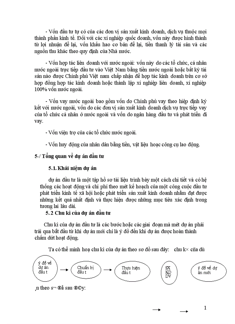 image for page Đầu tư bảo vệ rừng và phát triển nông thôn huyện Đăk R lấp tỉnh Đăk Lăk vùng đệm của vườn quốc gia Cát Tiên bài học cho hoạt động bảo vệ rừng bền vững