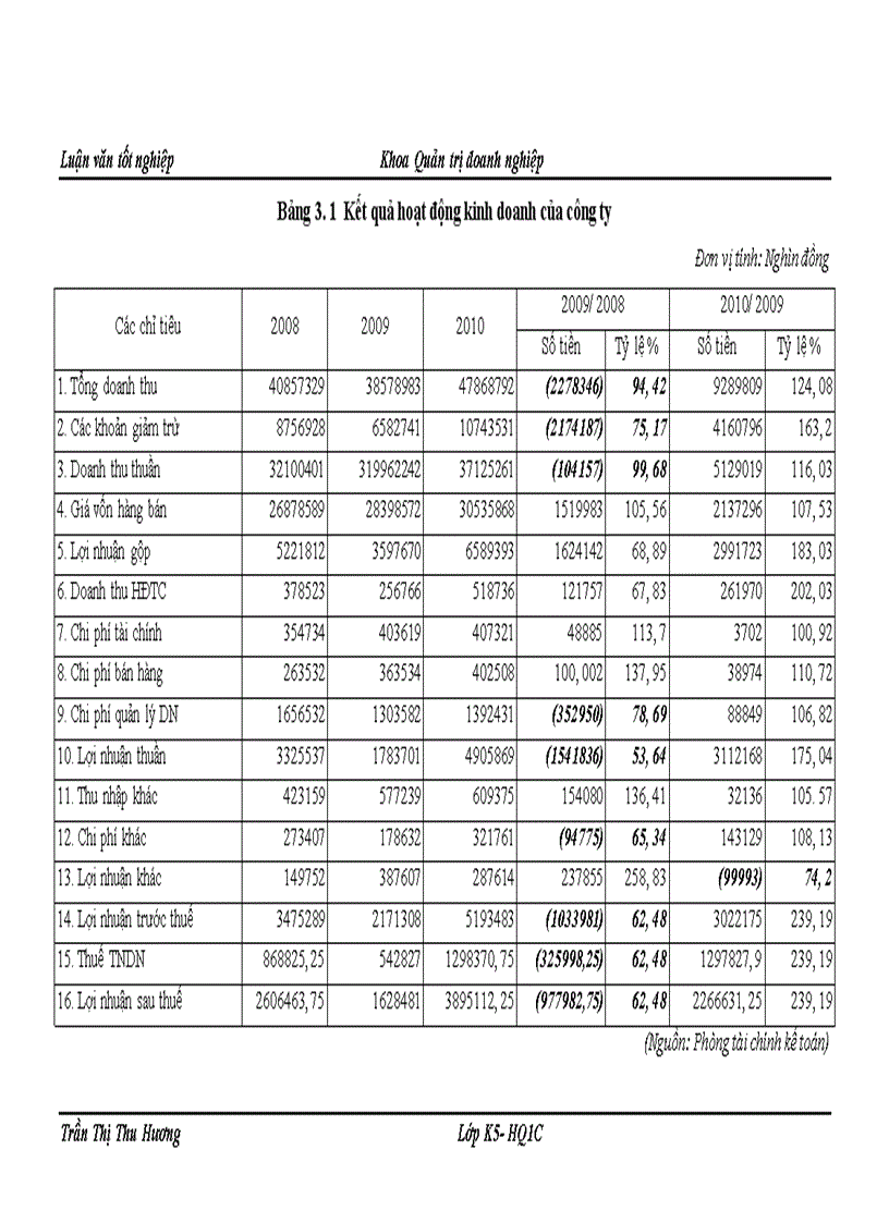 image for page Giải pháp ngăn ngừa rủi ro và hạn chế tổn thất trong thực hiện hợp đồng nhập khẩu tại Công ty TNHH Vạn Lợi