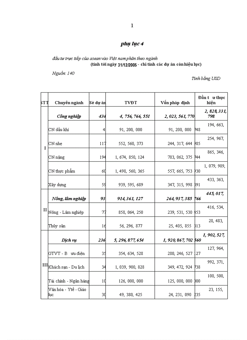 image for page Đảng lãnh đạo xây dựng và phát triển quan hệ Việt Nam ASEAN từ năm 1995 đến năm 2005