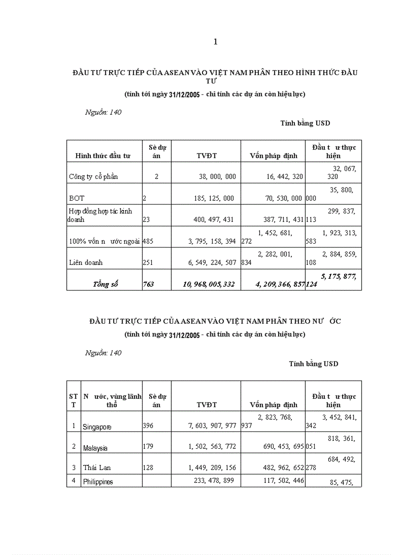 image for page Đảng lãnh đạo xây dựng và phát triển quan hệ Việt Nam ASEAN từ năm 1995 đến năm 2005
