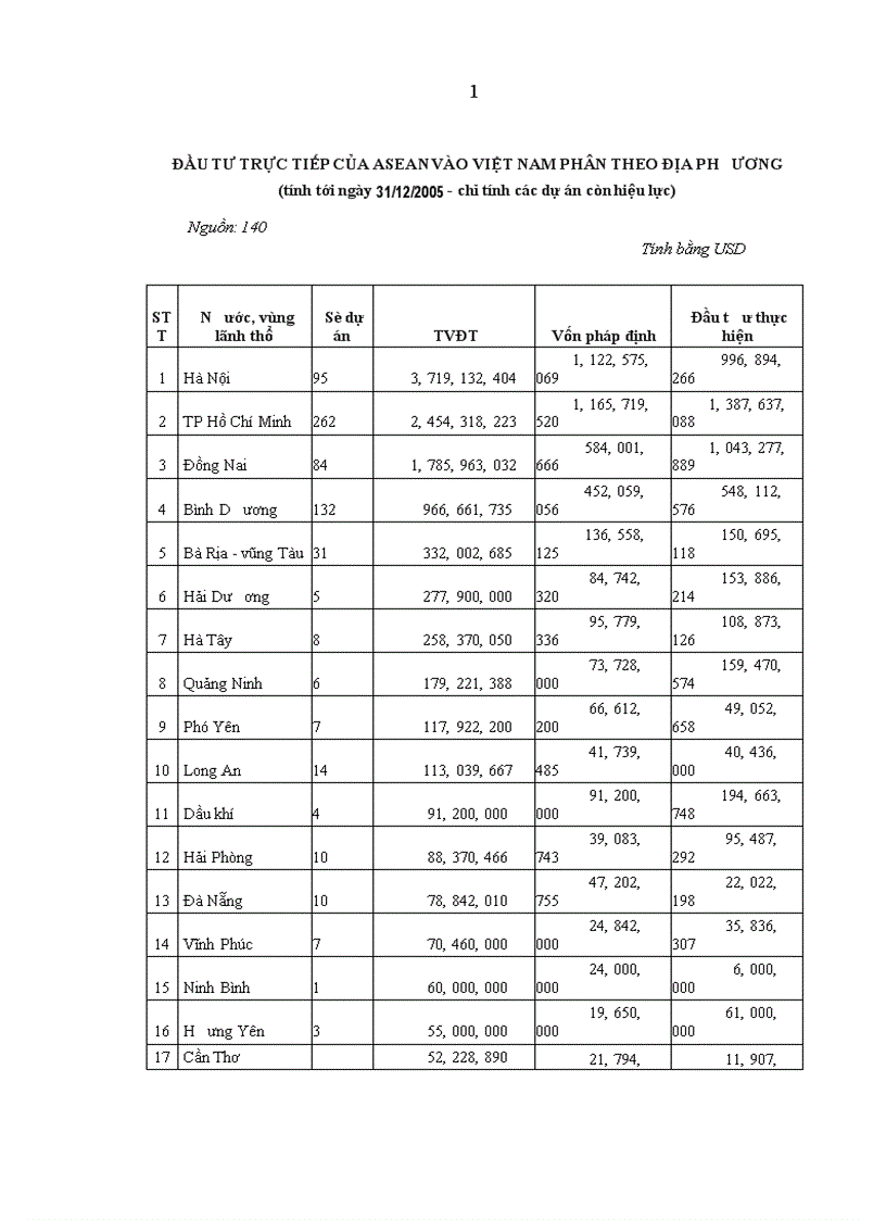 image for page Đảng lãnh đạo xây dựng và phát triển quan hệ Việt Nam ASEAN từ năm 1995 đến năm 2005