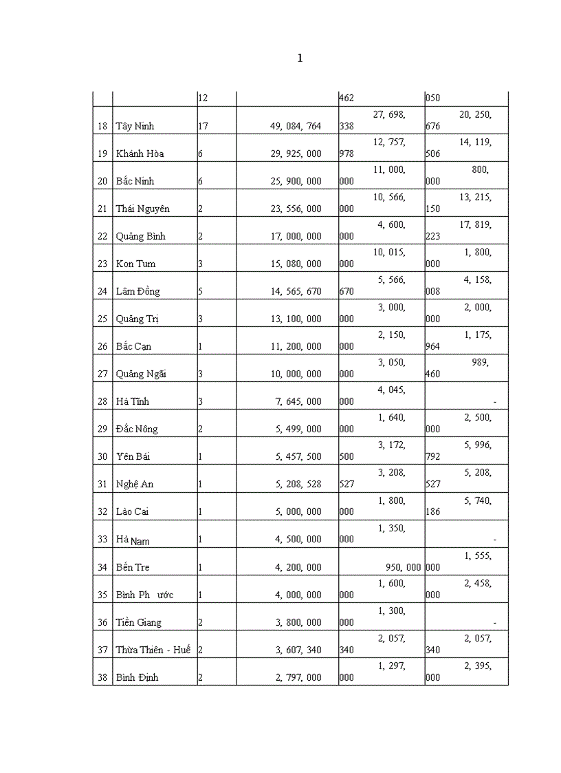 image for page Đảng lãnh đạo xây dựng và phát triển quan hệ Việt Nam ASEAN từ năm 1995 đến năm 2005