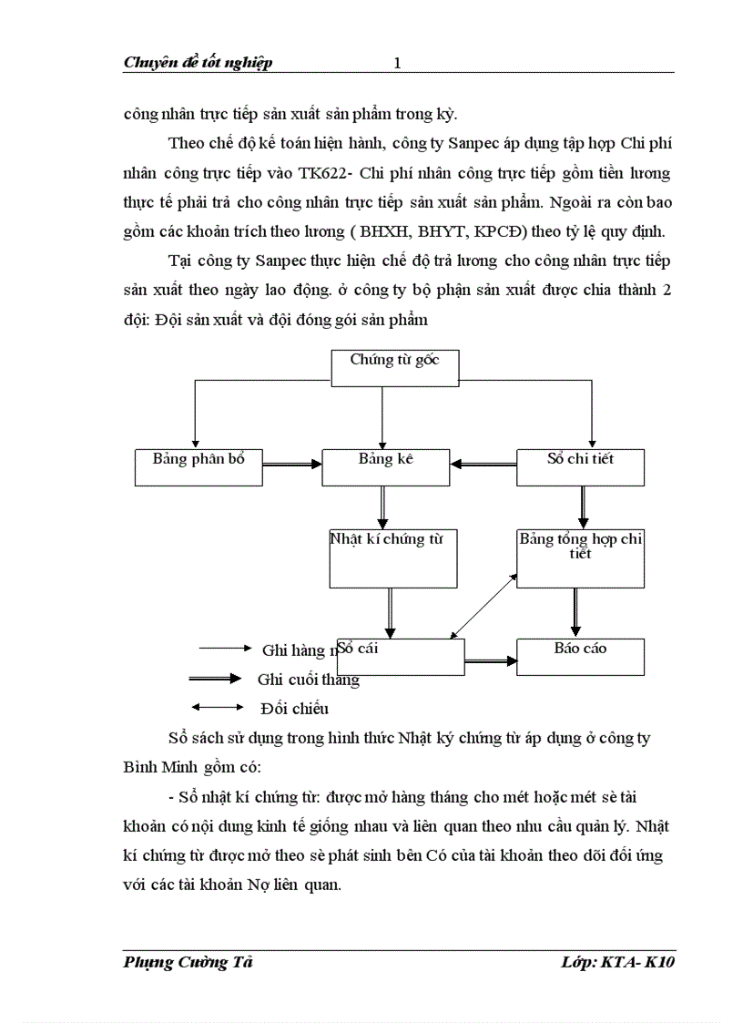 image for page Thực tế công tác kế toán chi phí sản xuất và tính giá thành sản phẩm ở Công ty cổ phần sơn Sampec 1