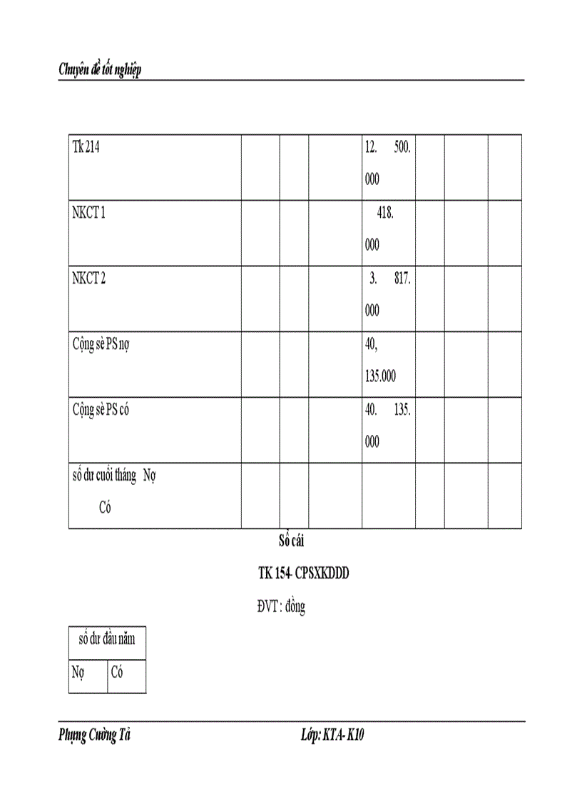 image for page Thực tế công tác kế toán chi phí sản xuất và tính giá thành sản phẩm ở Công ty cổ phần sơn Sampec 1