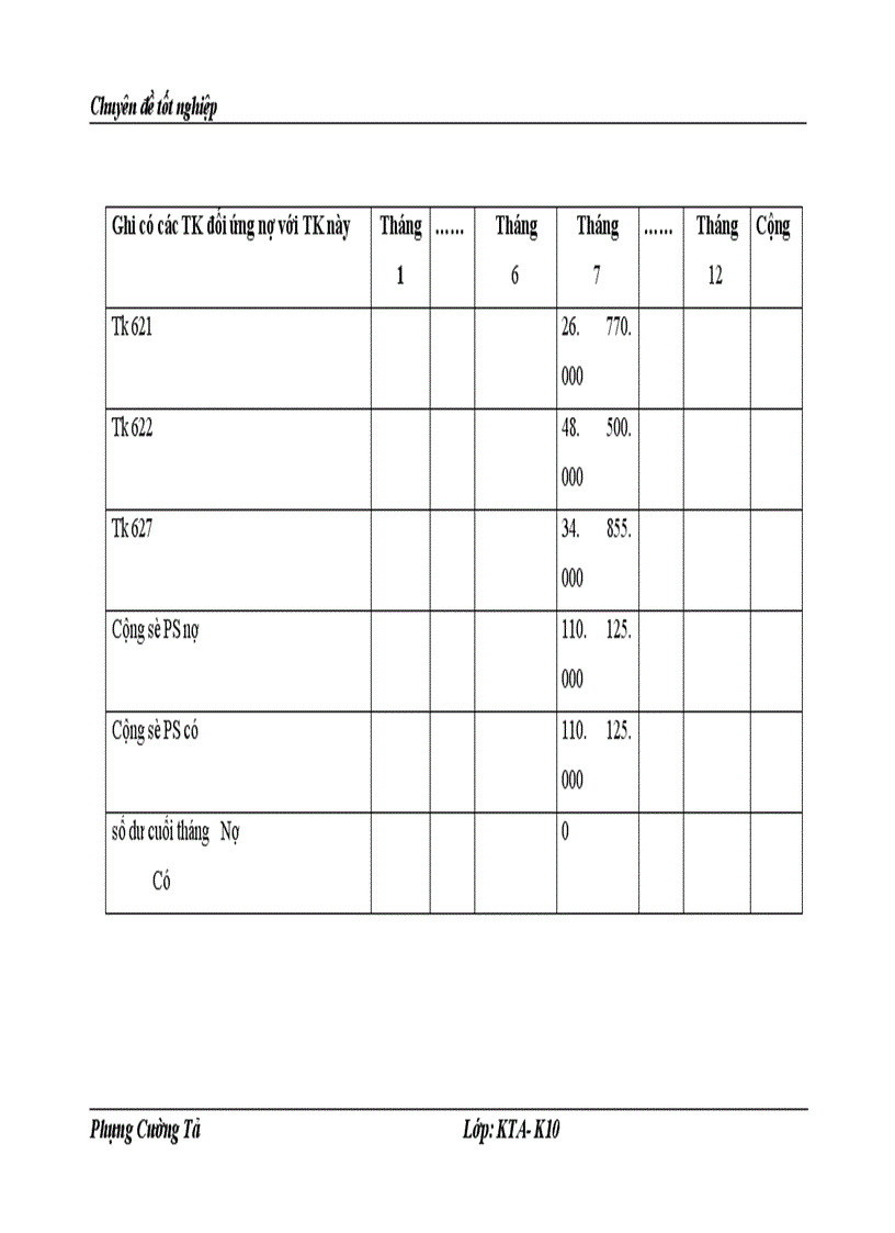 image for page Thực tế công tác kế toán chi phí sản xuất và tính giá thành sản phẩm ở Công ty cổ phần sơn Sampec 1