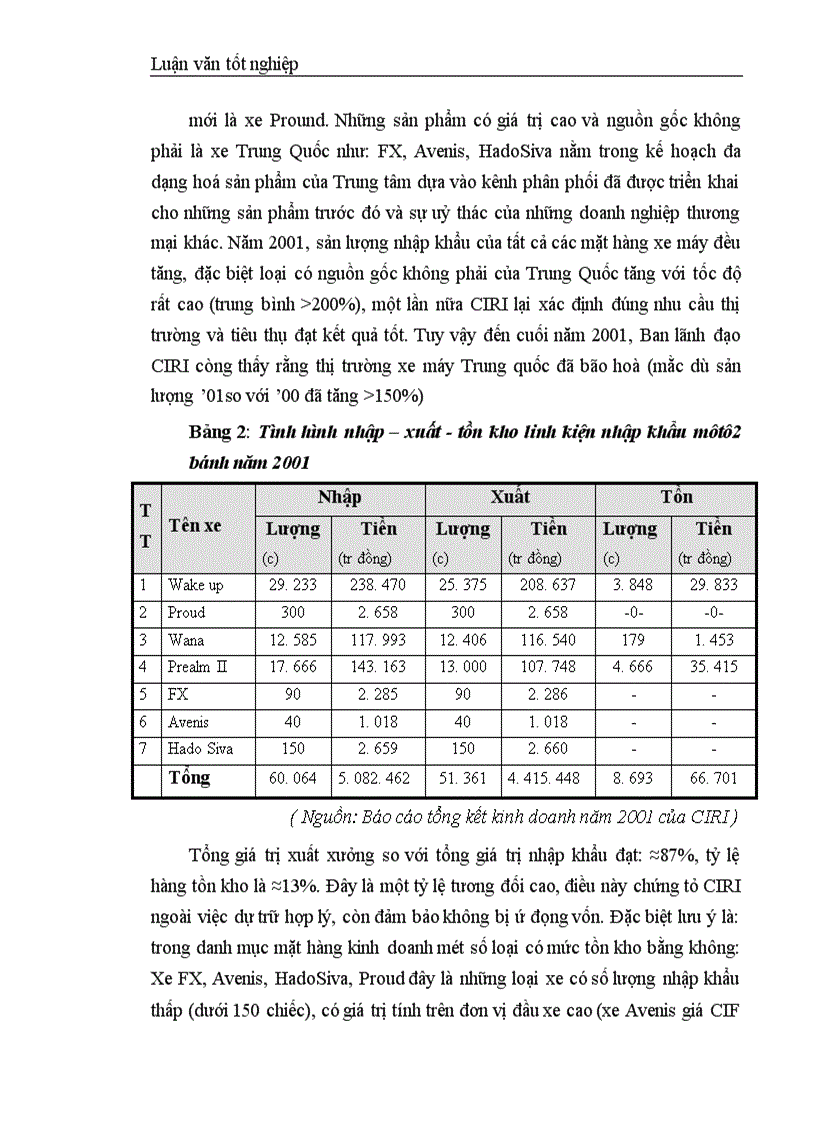 image for page Nghiên cứu áp dụng hệ thống quản lý chất lượng trong việc nhập khẩu linh kiện và lắp ráp xe gắn máy của Công ty Quan hệ Quốc tế Đầu tư sản xuất 1