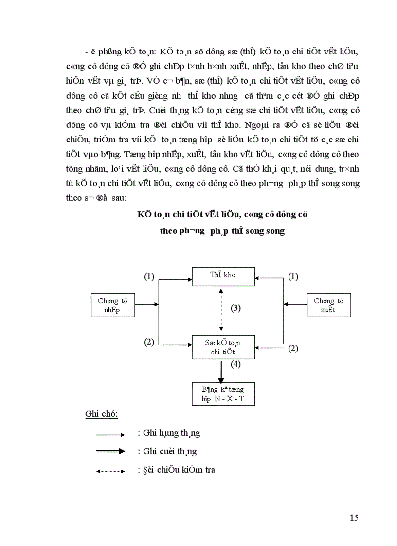 image for page Tổ chức công tác kế toán nguyên vật liệu công cụ dụng cụ ở công ty xây dựng số 19 1