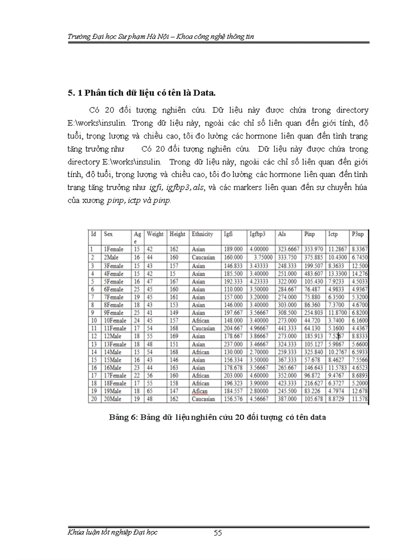 image for page Phân tích và xử lý dữ liệu bằng ngôn ngữ R