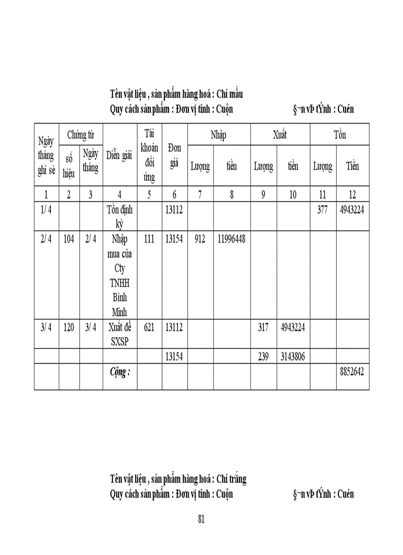 image for page Thực trạng công tác hạch toán kế toán tổng hợp tại Xí nghiệp may thuộc Công ty cổ phần Thuỳ Trang 1