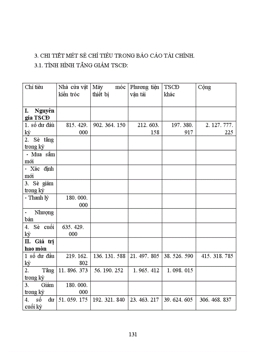 image for page Thực trạng công tác hạch toán kế toán tổng hợp tại Xí nghiệp may thuộc Công ty cổ phần Thuỳ Trang 1