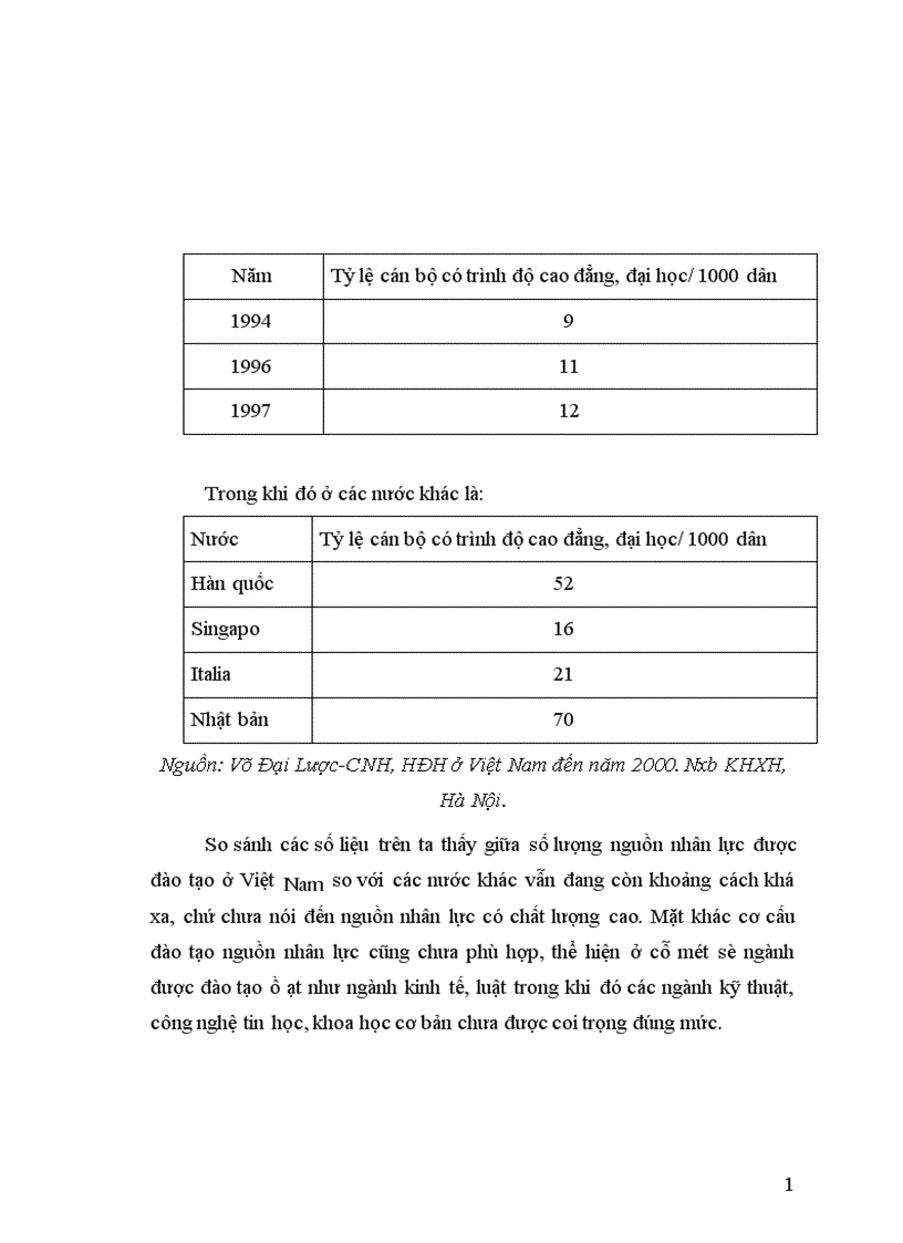 image for page Sự phát triển nguồn nhân lực vai trò của nó với sự nghiệp CNH HĐH và với nền kinh tế tri thức ở nước ta 1