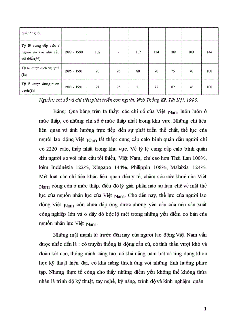 image for page Sự phát triển nguồn nhân lực vai trò của nó với sự nghiệp CNH HĐH và với nền kinh tế tri thức ở nước ta 1