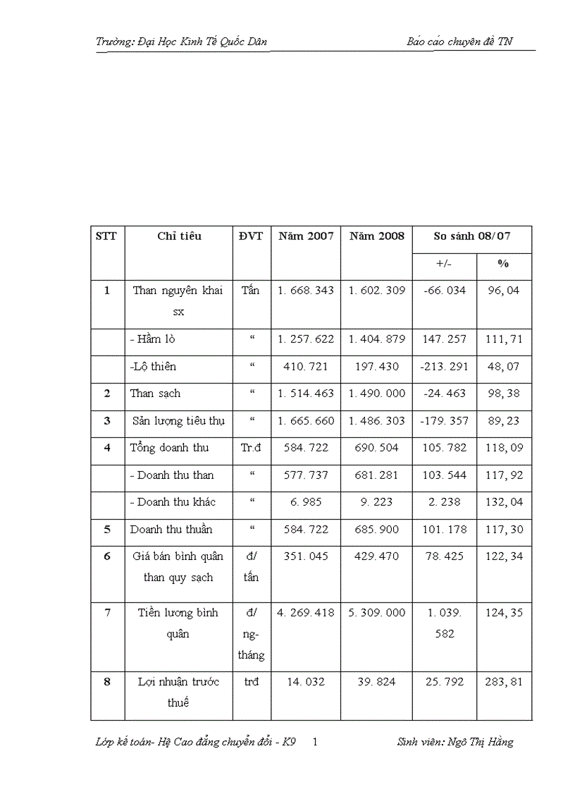 image for page Hoàn thiện kế toán TSCĐ tại Công ty than thống nhất TKV