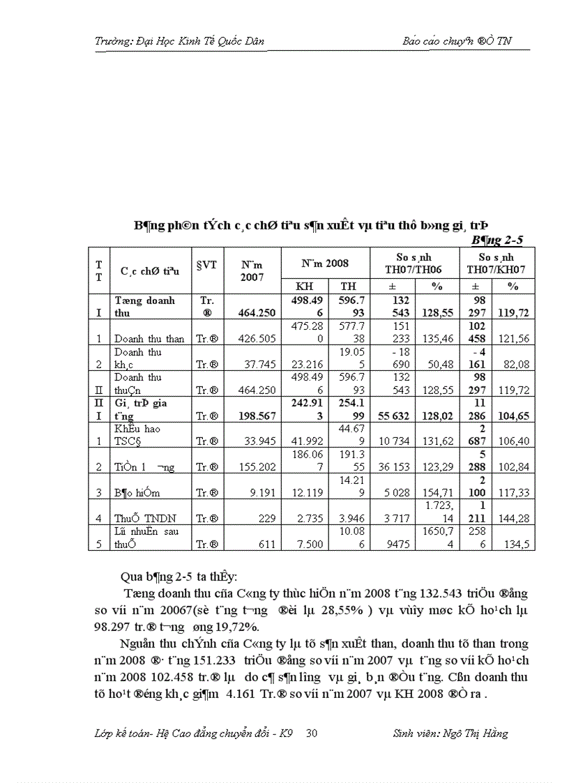 image for page Hoàn thiện kế toán TSCĐ tại Công ty than thống nhất TKV