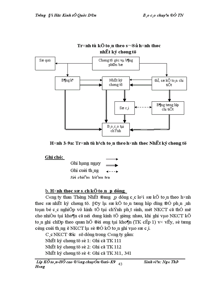 image for page Hoàn thiện kế toán TSCĐ tại Công ty than thống nhất TKV