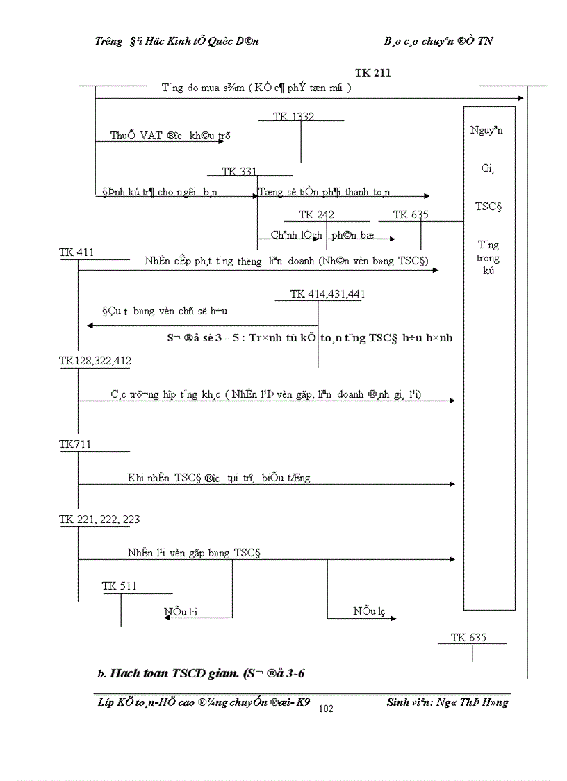 image for page Hoàn thiện kế toán TSCĐ tại Công ty than thống nhất TKV