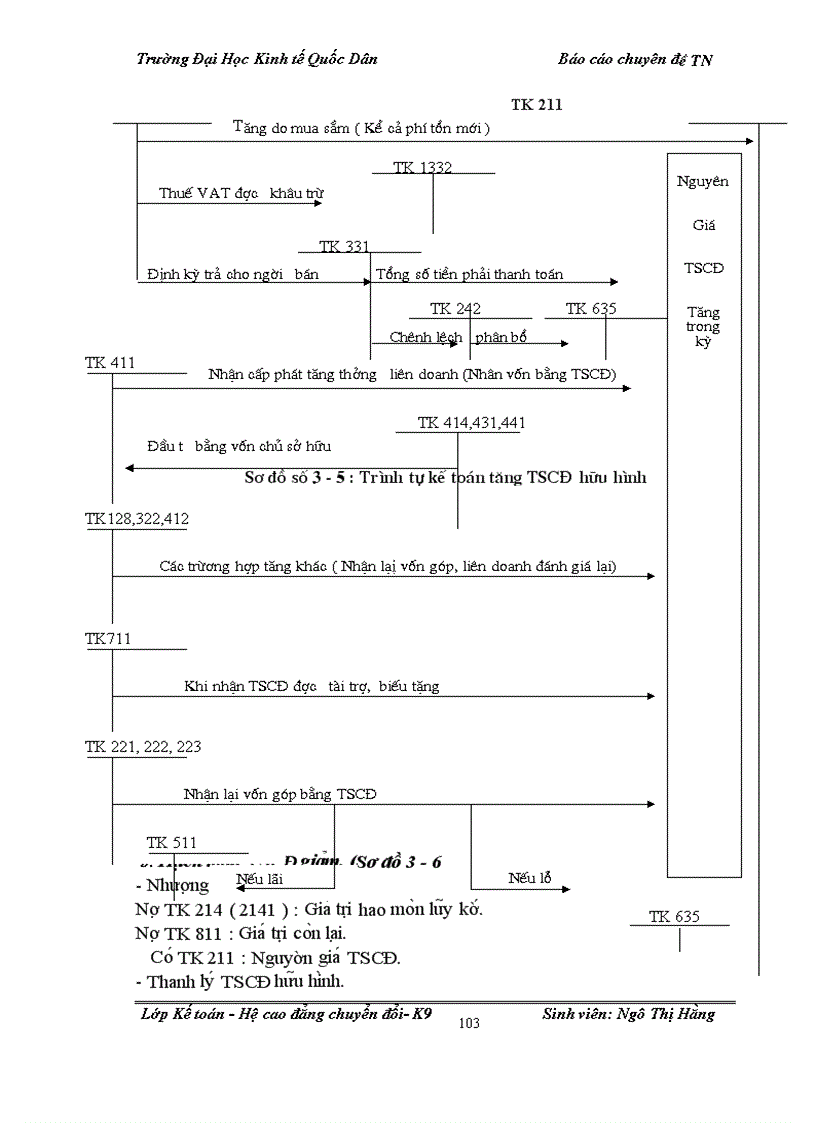 image for page Hoàn thiện kế toán TSCĐ tại Công ty than thống nhất TKV