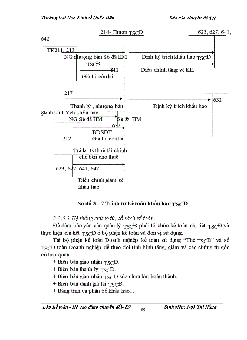 image for page Hoàn thiện kế toán TSCĐ tại Công ty than thống nhất TKV