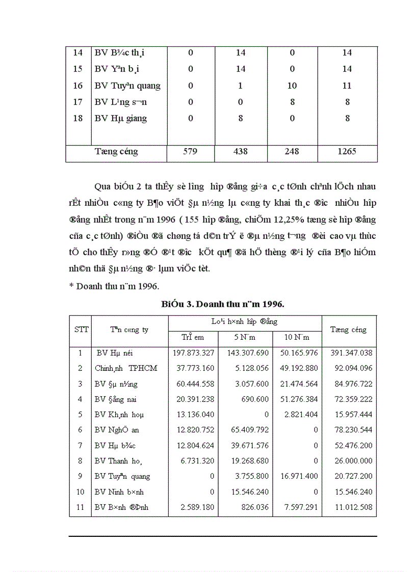 image for page Xây dựng hệ thống phân phối sản phẩm trong công ty Bảo hiểm nhân thọ Hà nội 1